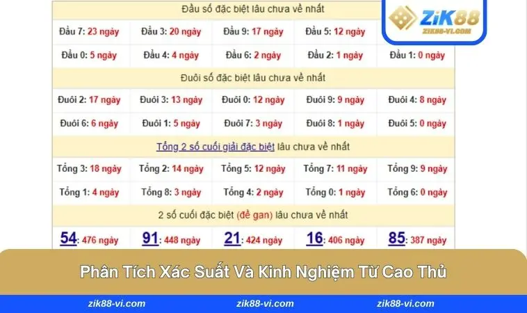 Chiến lược soi cầu - Bí kíp trúng lô từ cao thủ